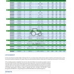460/85R34 (18.4R34) GRI GREEN XLR 85 147A8/B TL-R1W - Image 3
